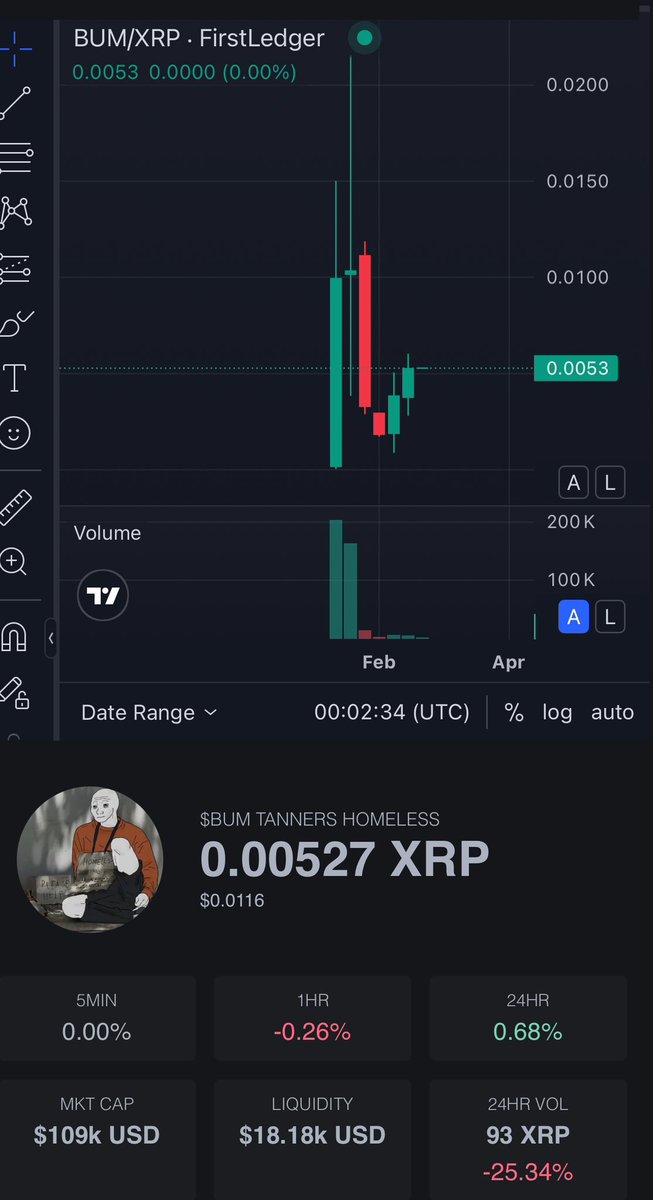 <a href="/tanner71404/">betterunderstandmankind</a> Bum went down! $Bum went up! 

firstledger.net/token/rHvKWe58…