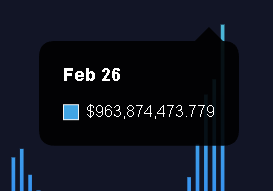 KujtimNeziraj's tweet image. new record! 
#thorchain #rune #thorswap
