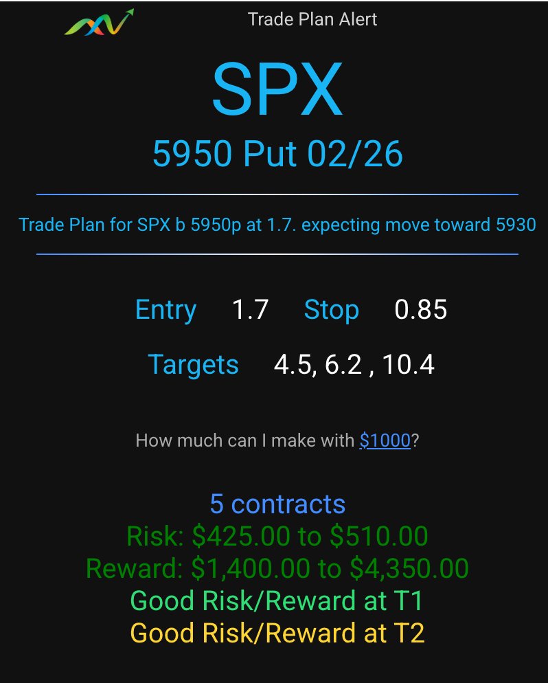 Long time member shared his trade plan.
Great job BP !!!

Edge accurately nailed T3 for $SPY filling the gap