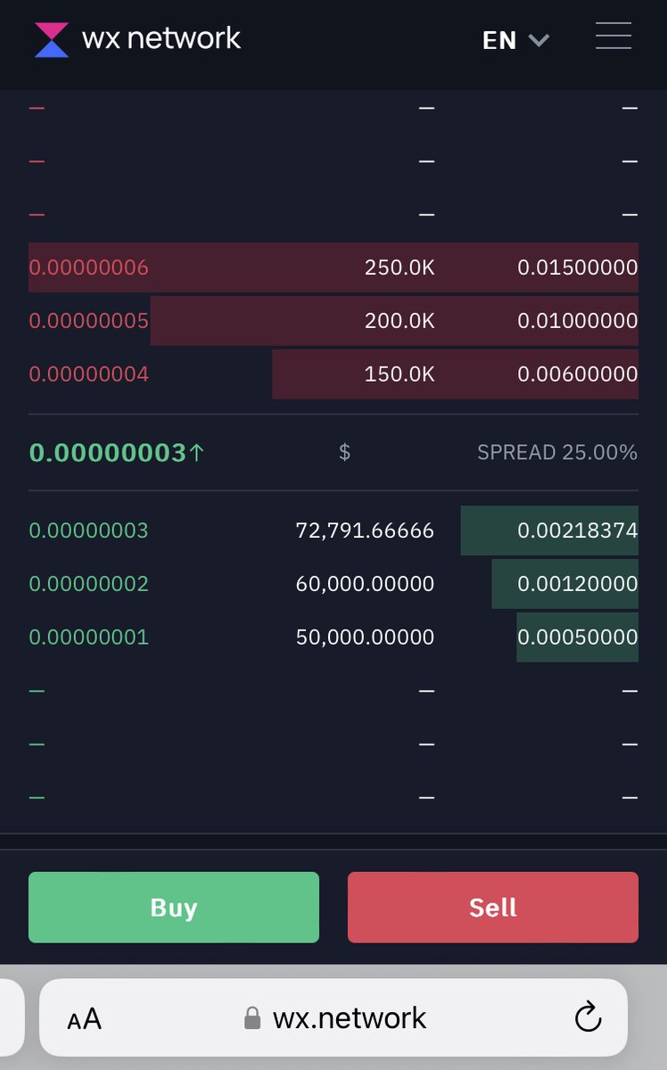 BonoCoin's tweet photo. Crypto Trading Update – https://t.co/WPkWtVSpIt   BONO/WBTC

💰 Current Price: 0.00000003 WBTC
📊 Spread: 25%
A low-price token with a wide bid-ask spread—interesting market movements ahead! 
🚀 #Crypto #Trading #Blockchain  #BONO/WBTC https://t.co/WMb7L1L836