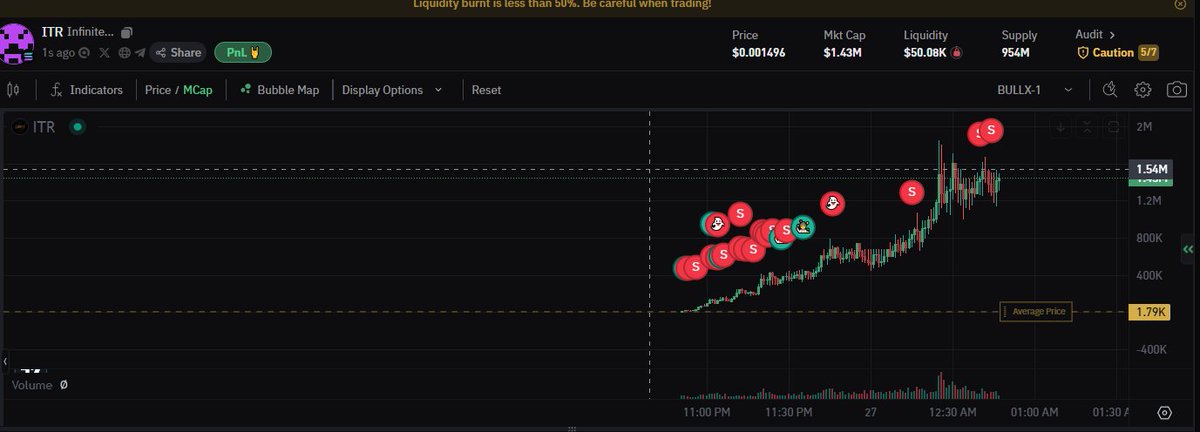 i Jeeted still nice tho #ITR