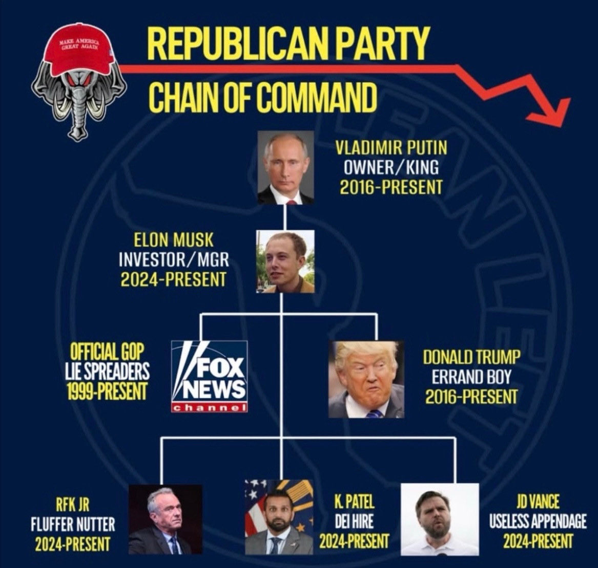 is_branham2's tweet photo. @YourAnonCentral I don't see Shady https://t.co/lexdVEpTvh