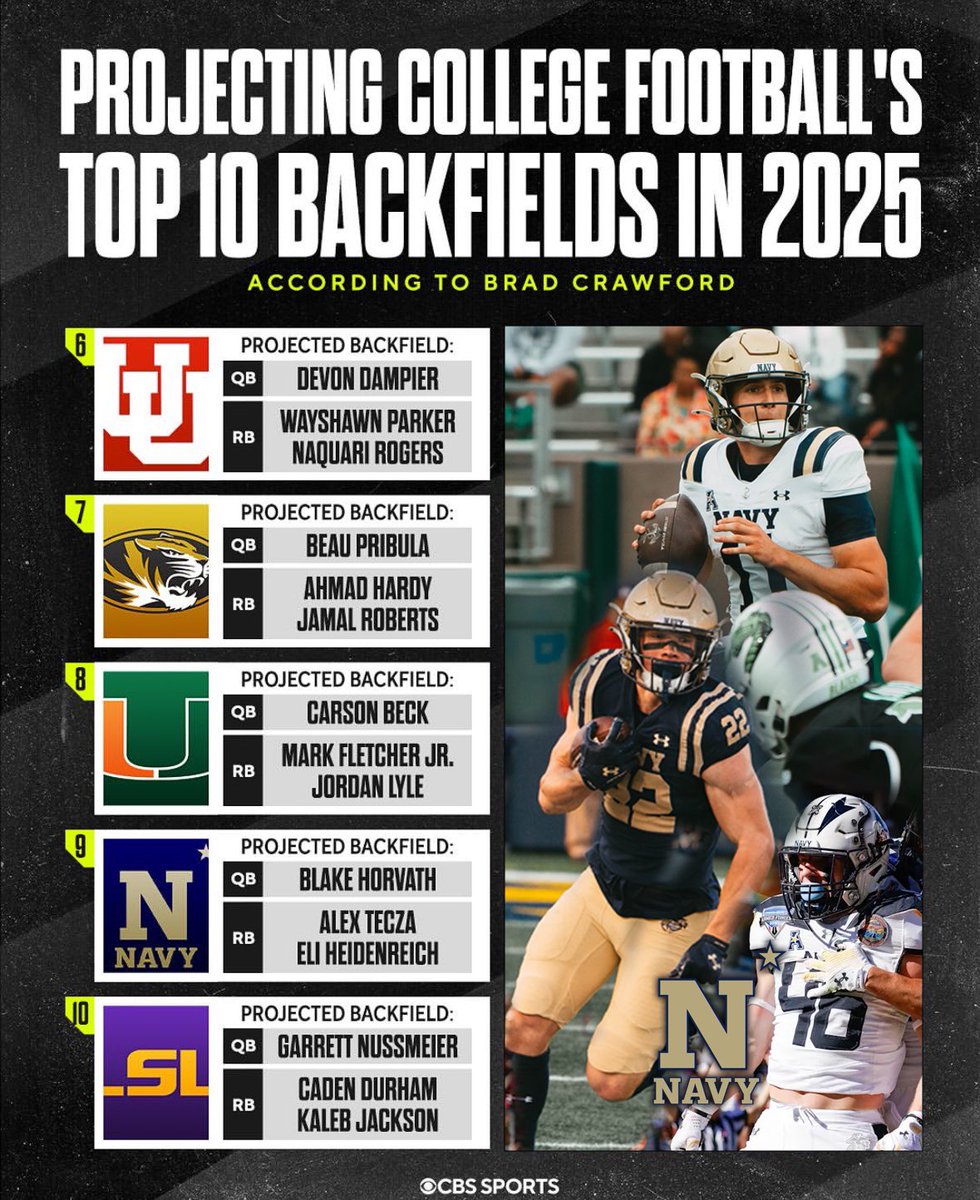Navy Football Recruiting (@navyfbrecruit) on Twitter photo Top 10 backfield in 2025👀🔥
<a href="/HorvathBlake/">Blake Horvath</a> x <a href="/AlexTecza2/">Alex Tecza</a> <a href="/EHeidenreich44/">Eli Heidenreich</a>
#GoNavy | #26GOATED Top 10 backfield in 2025👀🔥
<a href="/HorvathBlake/">Blake Horvath</a> x <a href="/AlexTecza2/">Alex Tecza</a> <a href="/EHeidenreich44/">Eli Heidenreich</a>
#GoNavy | #26GOATED