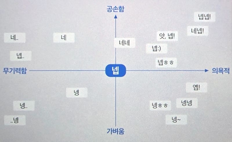 WkfxjfrP's tweet image. 직장인의 넵 지도