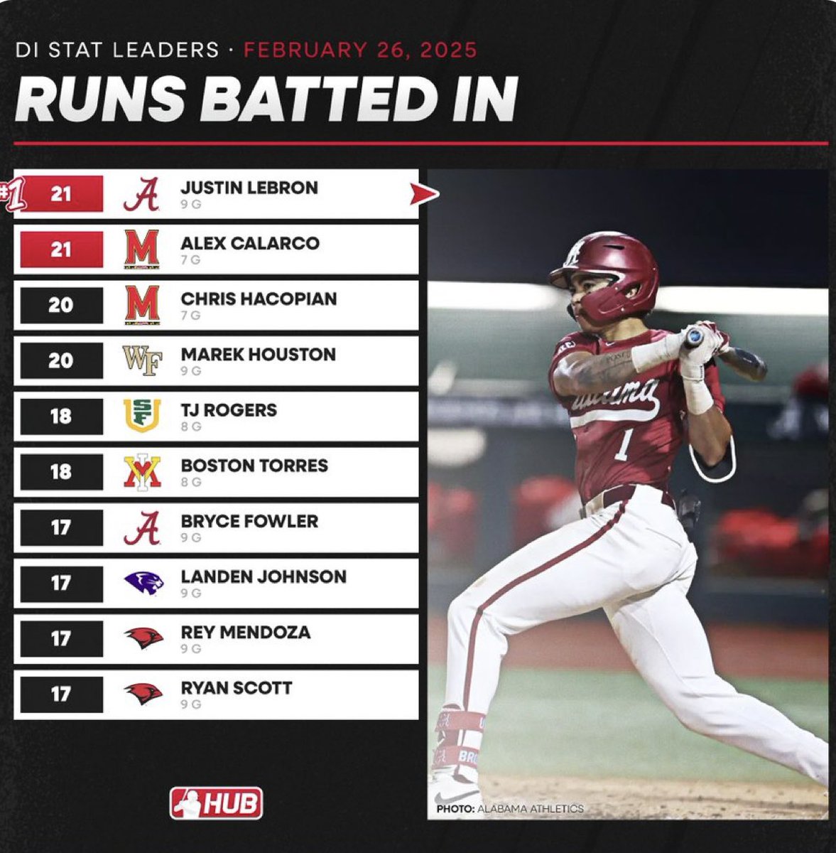 🚨That’s our guy <a href="/boston_torres99/">Boston Torres</a> 2025 <a href="/FRCardinals/">FrontRoyal Cardinals</a> 💪🏼