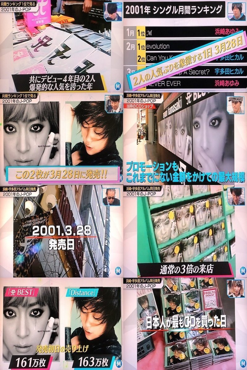 AyuUpdates's tweet image. [ANNIVERSARY]

'A BEST' was released 24 years ago! 🅰️

It reached #1 with 4.3 Million+ sales in Japan and an estimated 7 Million~ globally!💎

Ayu's iconic chart battle with Utada Hikaru resulted in the biggest day of CD sales in Japanese history!📈

#ayumihamasaki #浜崎あゆみ