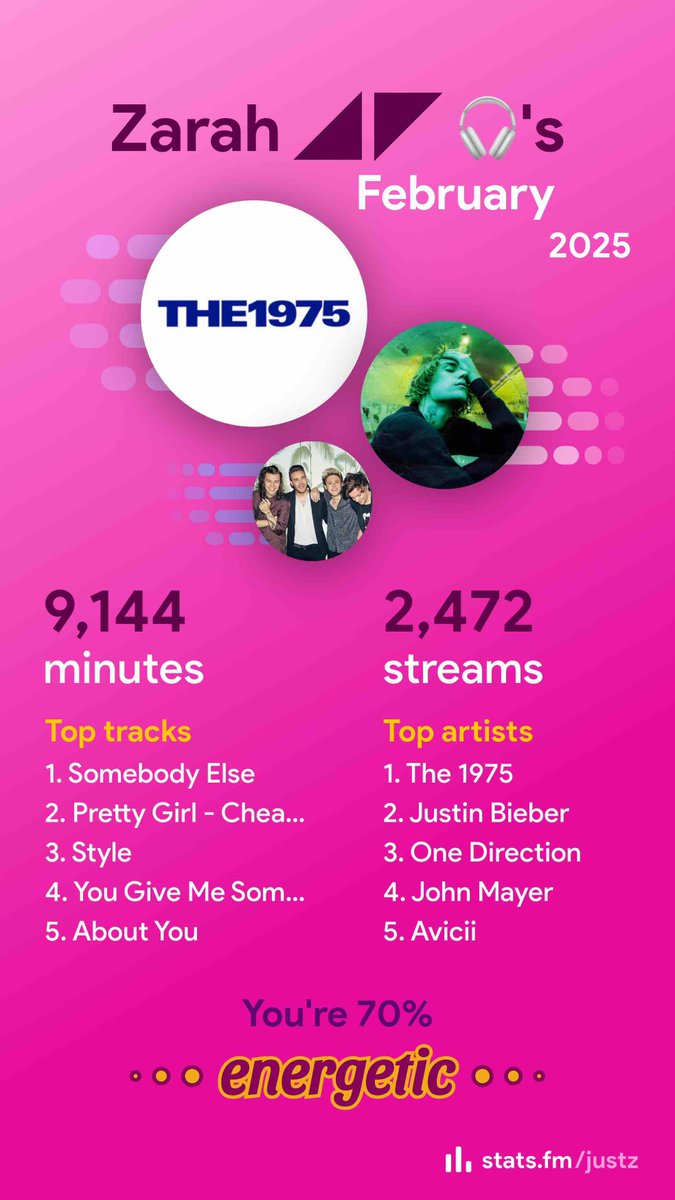 supergpzc's tweet photo. Summary February 2025 @spotistats 

The 1975
Justin Bieber
One Direction
John Mayer
Avicii

#StatsFM https://t.co/EJq6ocP5Eu