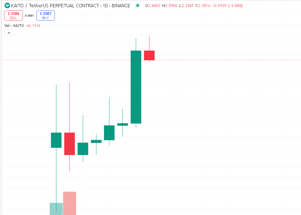 #kaito is pumping hard 
Let's connect