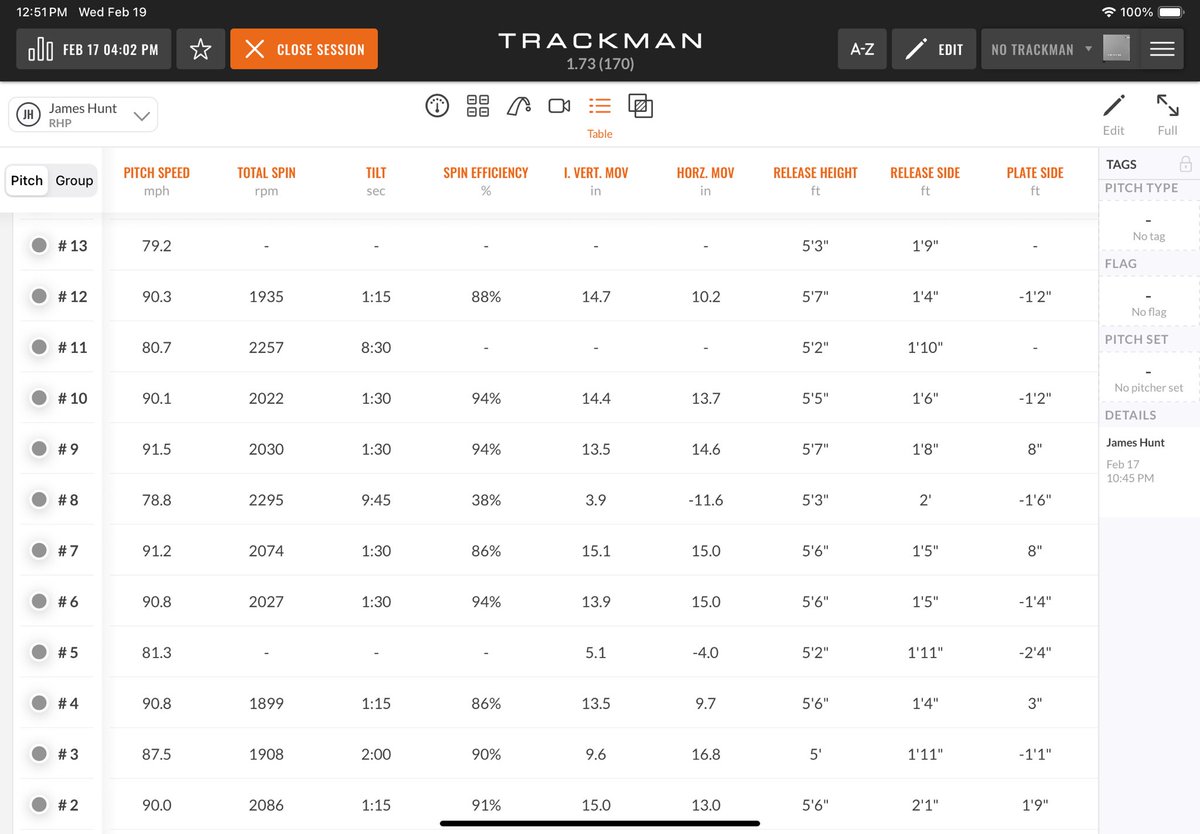 Stats from live AB’s this past week. Sat 90-92 FB, 85-88 sinker, 80-82 CH, and 78-80 SL