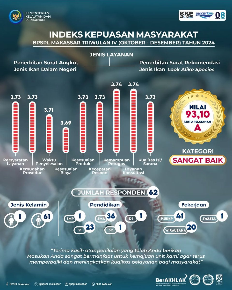 BPSPL Makassar tweet media