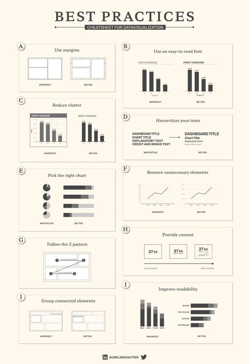 Many data visualization best practices in one simple cheat sheet. Save this.

(via Aurélien Vautier)