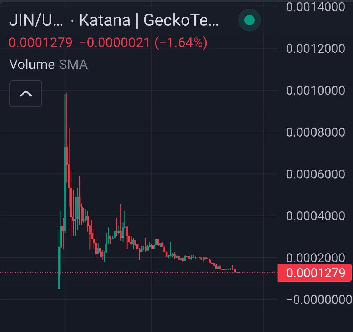 profa06's tweet image. People don't want to hear what you think. They want to hear what they think from your mouth.

While big influencers are extracting and scamming community every day, I end up being a bad guy for speaking the truth. First they tell you how this coin is different, and they will hold…