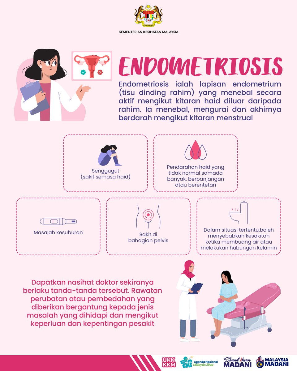 KKMPutrajaya's tweet photo. Endometriosis merupakan situasi di mana lapisan tisu dalam dinding rahim (endometrium) berada di luar rahim seperti di ovari dan dinding pelvis. Tisu tersebut akan turut berdarah semasa kedatangan haid dan boleh menyebabkan pelbagai masalah kronik seperti senggugut yang teruk dan sebagainya.

Dikongsikan keadaan-keadaan yang boleh dialamioleh wanita yang menghadapi endometriosis.

Dapatkan pemeriksaan daripada pakar kerana masalah ini boleh dikawal dengan rawatan yang sewajarnya.

#KKMPrihatin
#MalaysiaSihat
#IhsanMADANI
#SkuadIhsanMADANI
#TaatSetia
#HarungiBersama