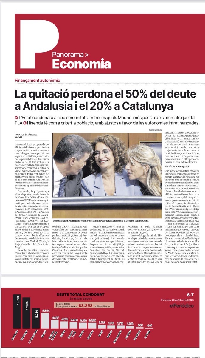 #EstaFLA a Catalunya