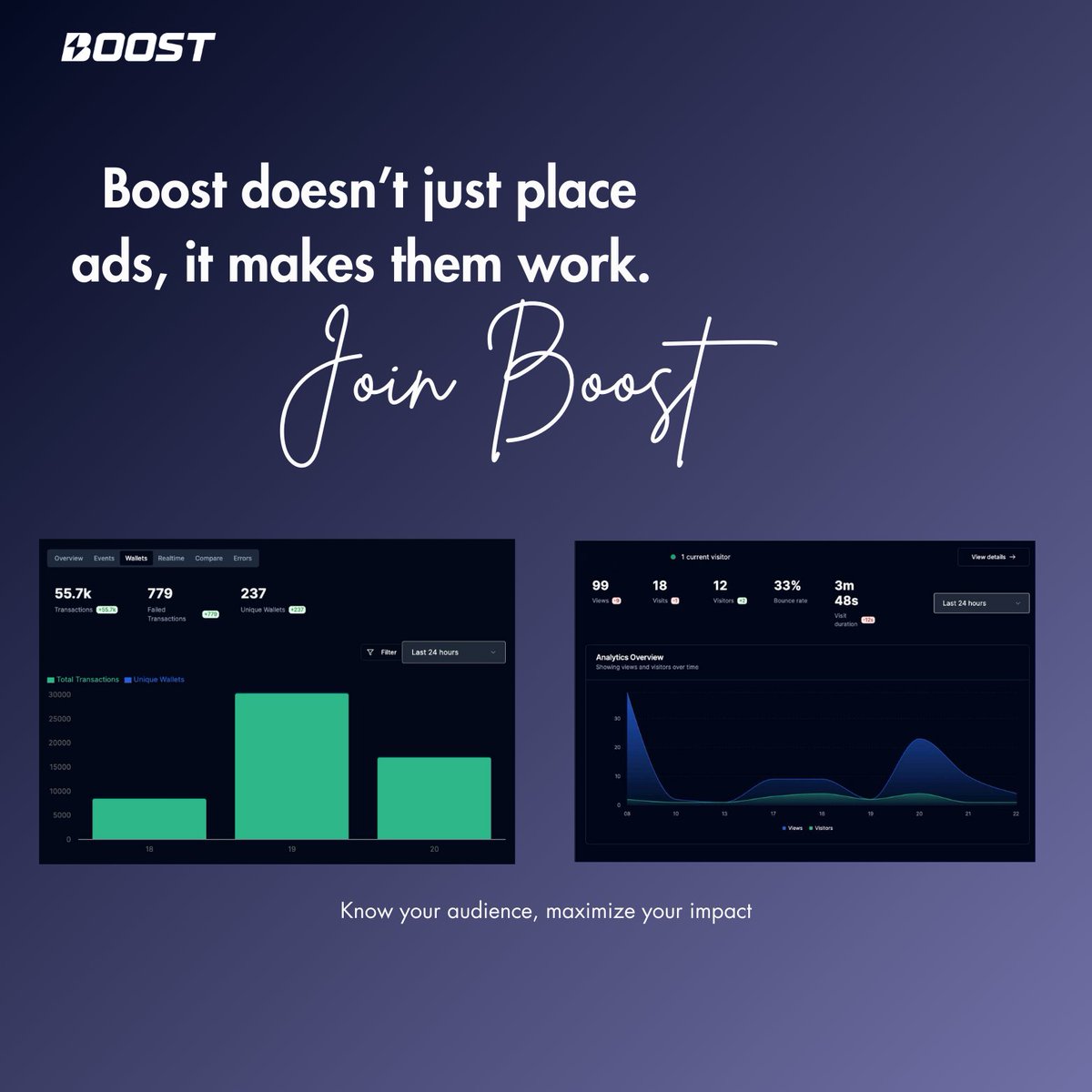 getboostso_'s tweet image. Real impact--real numbers🚀

Here’s a snapshot of how Boost is delivering smarter targeting, higher engagement, and better ROI for Web3 ads.

#Boost #web3Ads On #Blockchain #Solana