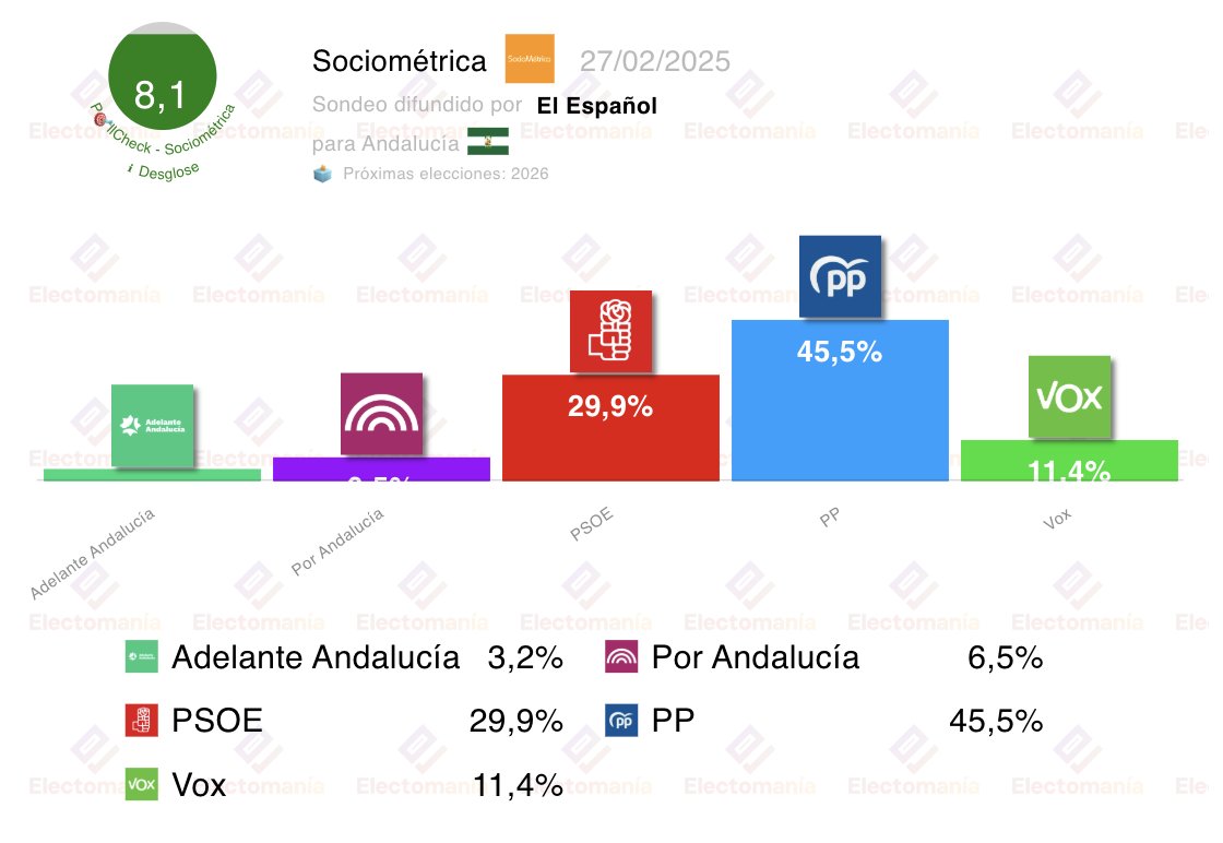 EM-electomania.es tweet media