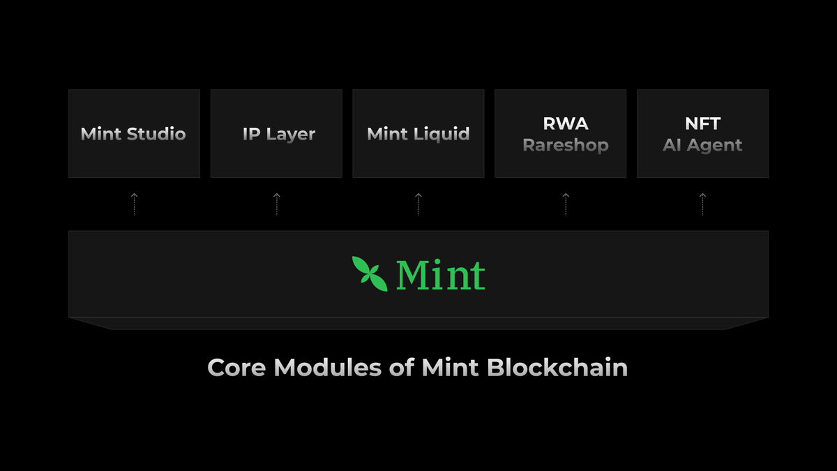 Mint tweet media
