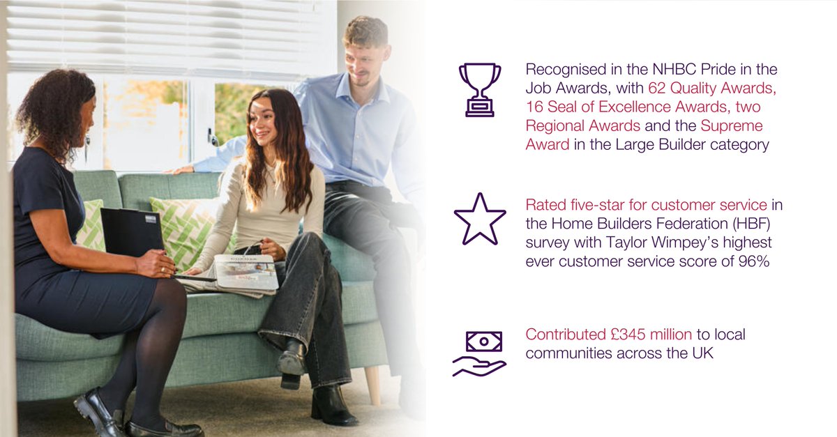 Taylor Wimpey is committed to building great homes and nurturing thriving communities where people are proud to live. This commitment drives our focus on environmental responsibility and long-term value for all stakeholders. 

Explore our key 2024 highlights below:

#TWresults