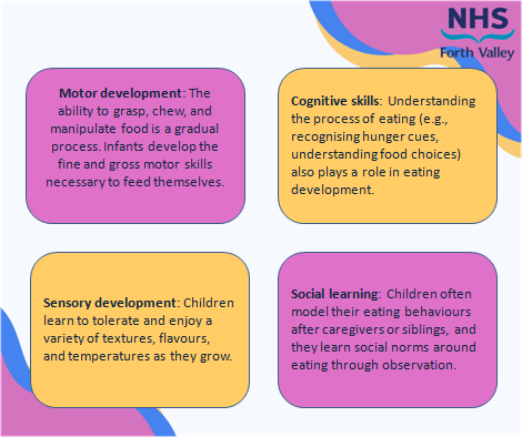 slt_fv's tweet photo. Last week we let you know that Speech & Language Therapists support children with eating and drinking difficulties - not everyone knows that! Today we’re talking about how eating and drinking skills develop. #sltfv #EDS https://t.co/VdLqvfZS4h