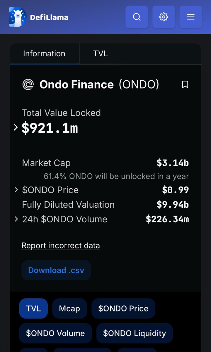 nottellingyou73's tweet image. 🚨$Ondo TVL just hit an all time high high of $921B

Looks like each week it’s hitting a new all time high. 

$Ondo adoption is happening fast! I wonder if this parabolic rise is due to Mastercard or another player 🔮