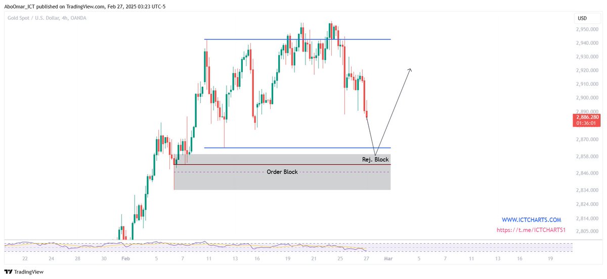 📢 تحليل الذهب
فرصة تداول مميزة و نقطة انعكاس محتملة! ✨💰
شارك توقعك
 
📩 انضم لقناة التليجرام: t.me/ICTCHARTS1

🔗 #XAUUSD #Gold #تحليل_الذهب #تداول #SmartMoneyConcepts #ICT_Trading #ForexTrading #SMC #استراتيجيات_التداول #تداول_العملات