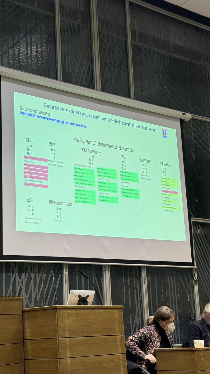 Liebe Anwohner aus dem #Ostkreuzkiez. Leider wurde die fehlgeplante #Verkehrsberuhigung gestern in der #bvv xhain beschlossen- ein großer Fehler 🚧! Wir bleiben aber trotzdem dran &amp; gucken uns dieses Bauvorhaben ganz genau an 🔎.<a href="/MBFhain/">Mit.Bestimmung.Fhain</a>