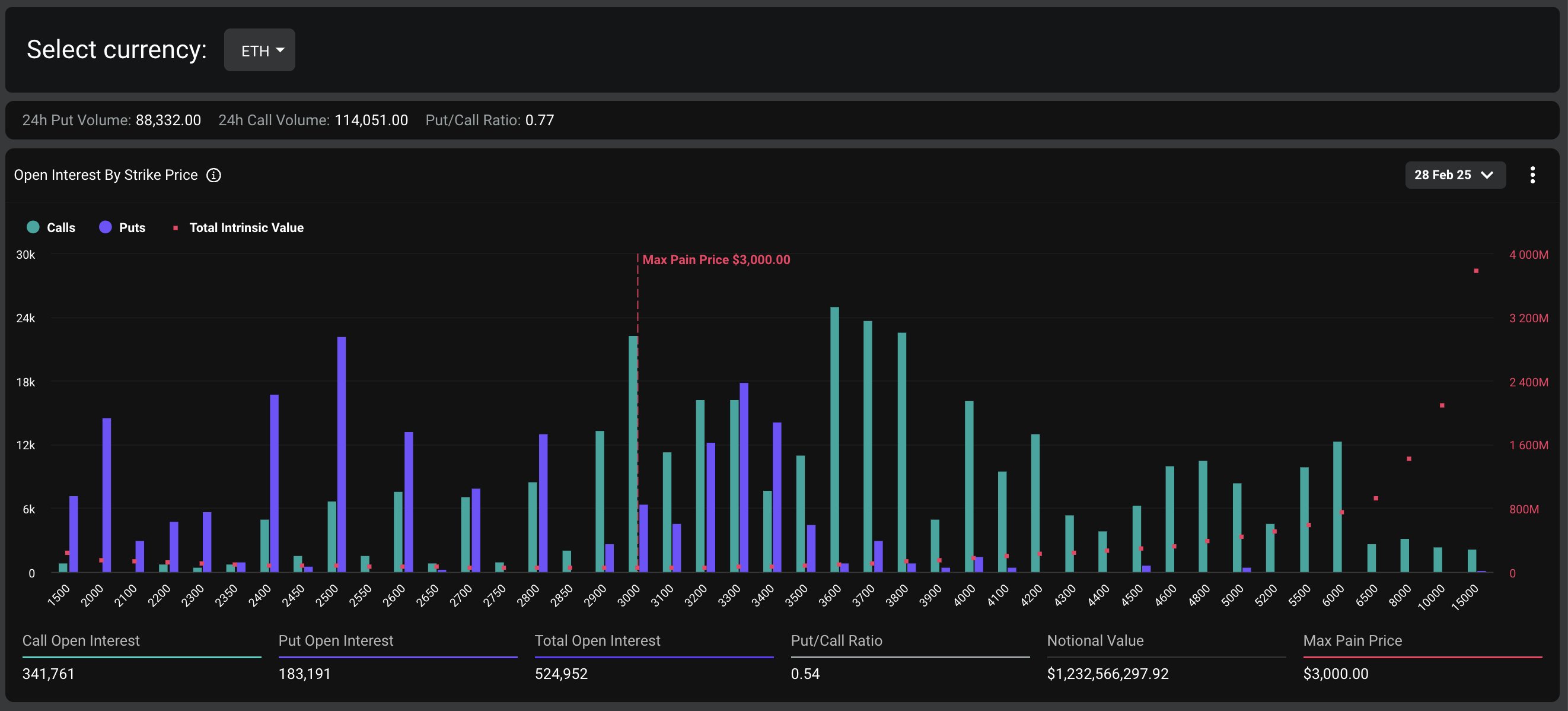 Deribit data - ETH options expiry
