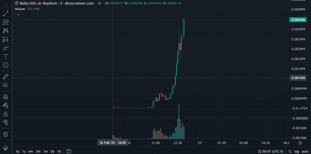 0x_TonyP's tweet image. just decided to try out @assetdash @mobyagent premium feed tonight. I wanted to see if it really was the alpha. so I bought up 50k tokens. Started seeing buys on a deer $baby first buy i saw was 40k mcap.
even when the market is shit theres still potential to make money. my…
