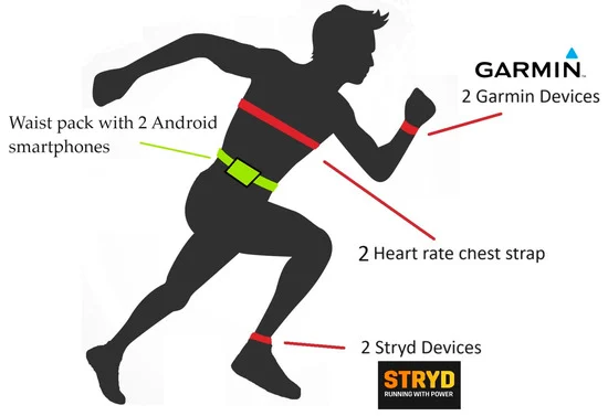 Sensors_MDPI's tweet photo. Assessing Trail Running #Biomechanics: A Comparative Analysis of the Reliability of StrydTM and GARMINRP Wearable Devices
https://t.co/6YWY1fQGTn
#wearable #outdoortesting https://t.co/hIs9XSAeN3