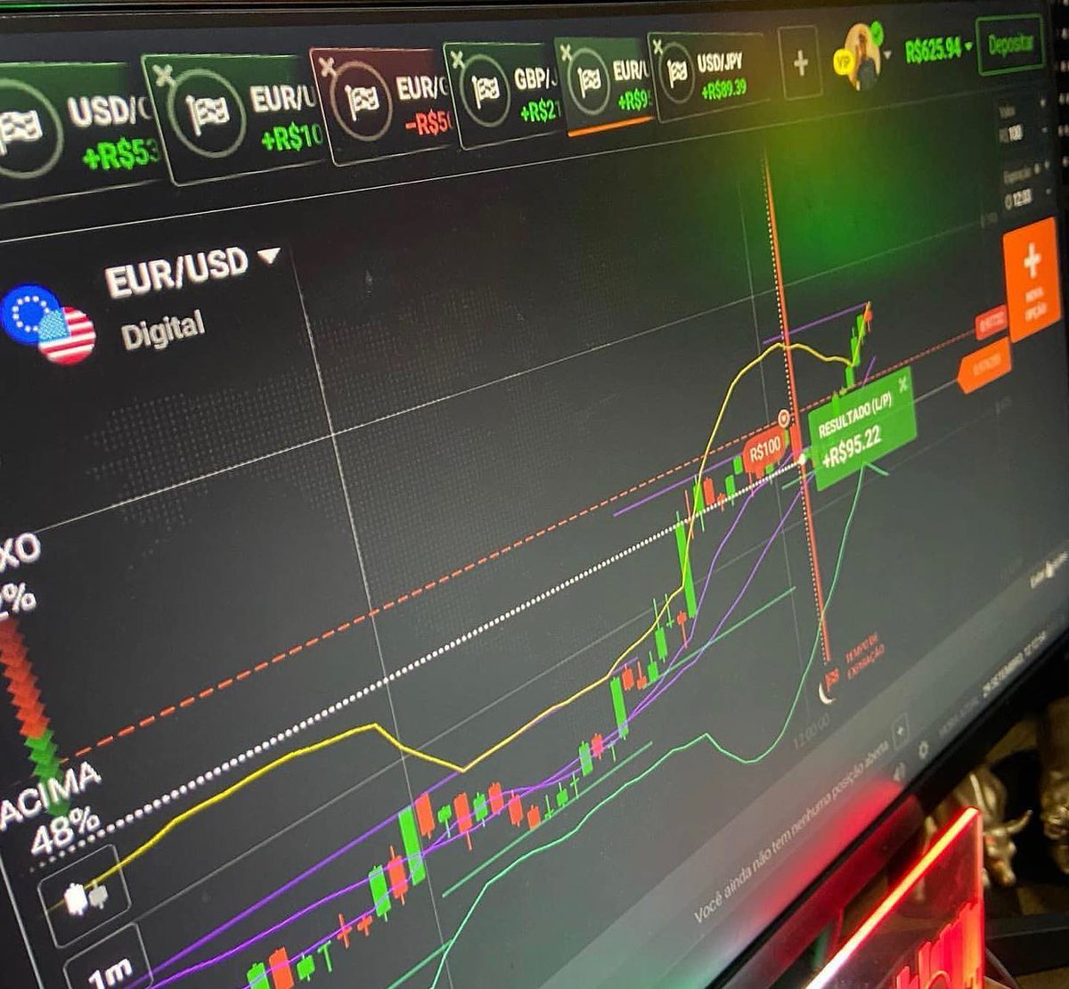 CoachEither's tweet image. BITCOIN
Price is still consolidating between our support and resistance zones. On a lower time frames I expect to see bullish move.
