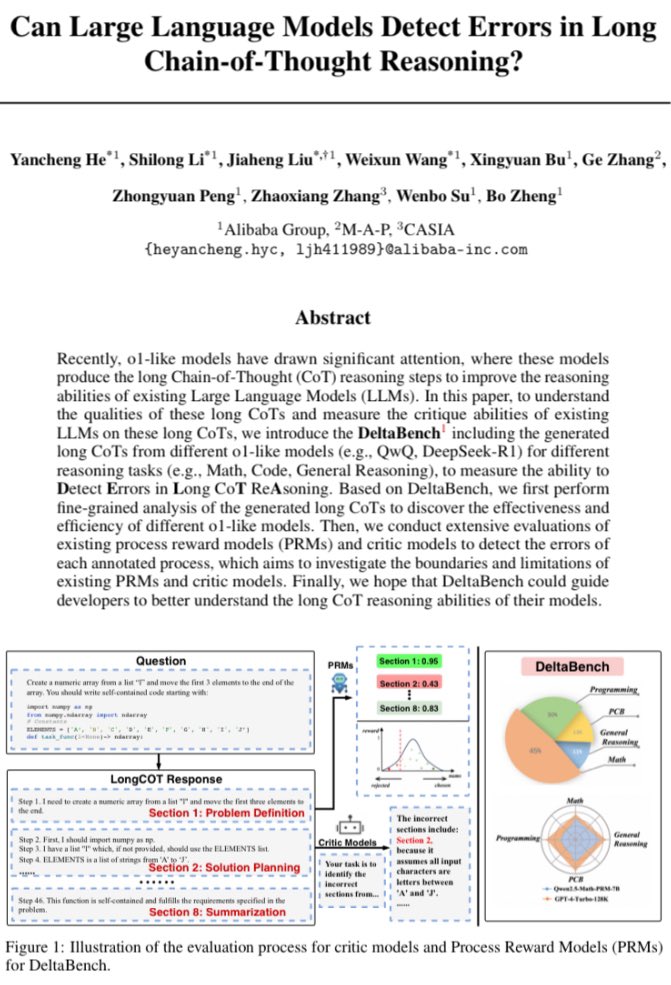 gm8xx8's tweet photo. Can Large Language Models Detect Errors in Long Chain-of-Thought Reasoning?

DeltaBench benchmarks LLMs ability to critique long CoT reasoning from o1-like models (e.g., QwQ, DeepSeek-R1) across tasks like math, coding, and general reasoning. It analyzes model effectiveness, evaluates PRMs and critic models for error detection, and identifies limitations in longCoT reasoning.
