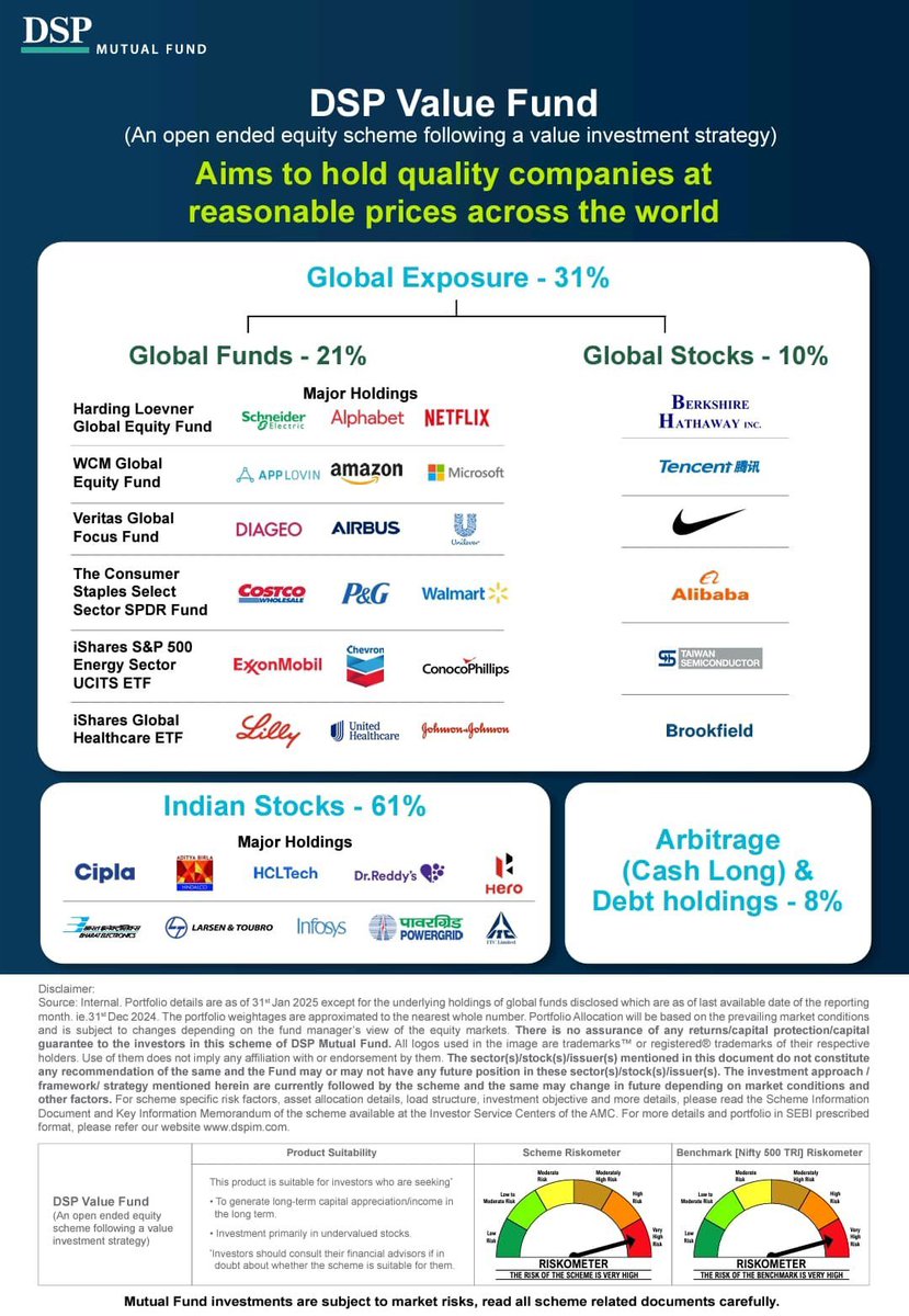 How to build a truly globally diversified portfolio? 
But first, why?

Why Non-Rupee Assets?

India has been an exceptional market for investors, yet global investors measuring returns in USD have often achieved comparable or superior results. Moreover, many investors face future