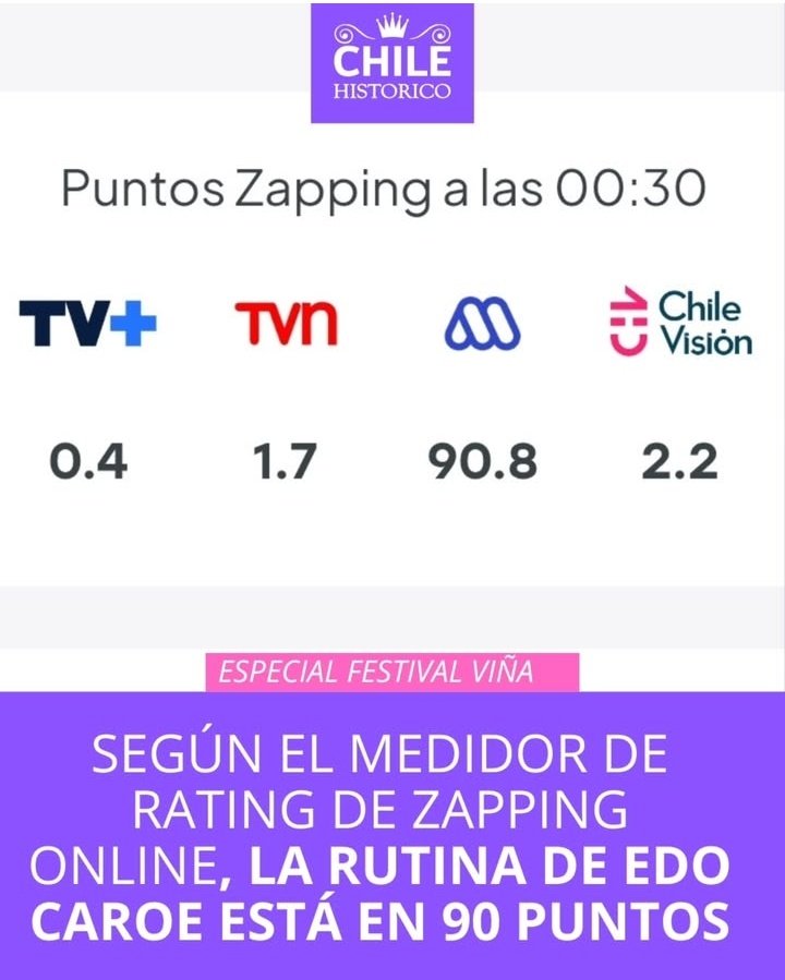 90 puntos la rutina de Edo Caroe a las 12:30. Eso es histórico.
<a href="/renenaranjo/">René Naranjo Sotomayor</a>