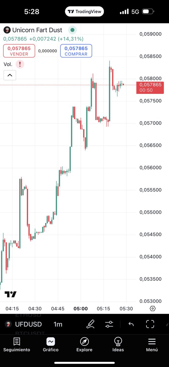 ilgrigionft's tweet photo. $UFD @BasementRon https://t.co/siZeRLGMKi