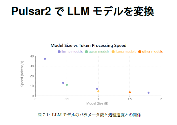 anoken2017's tweet image. Module-LLM MAniaXは、StackFlowの使い方から深層学習で画像処理、LLMのモデル変換の仕方まで紹介しています。
anoken.booth.pm/items/6642202
#M5StackLLM #ModuleLLM