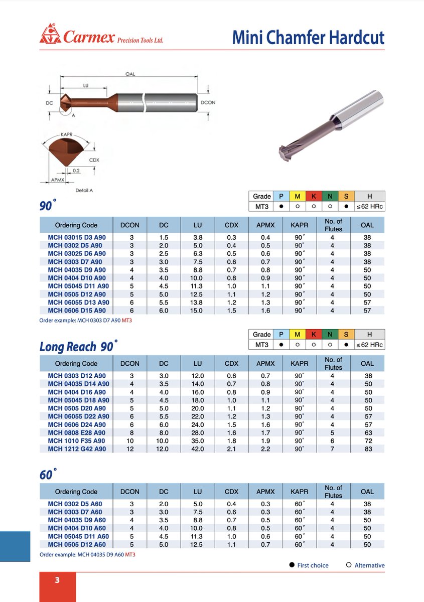 phuthaitech's tweet photo. [News: Carmex Precision Tools Israel]
New line of miniature end mills, for chamfering, undercuts, and V-cuts in superalloys and hard materials (≤ 62 HRC): MCH / Mini Chamfer Hardcut https://t.co/2r75vhj5Bm