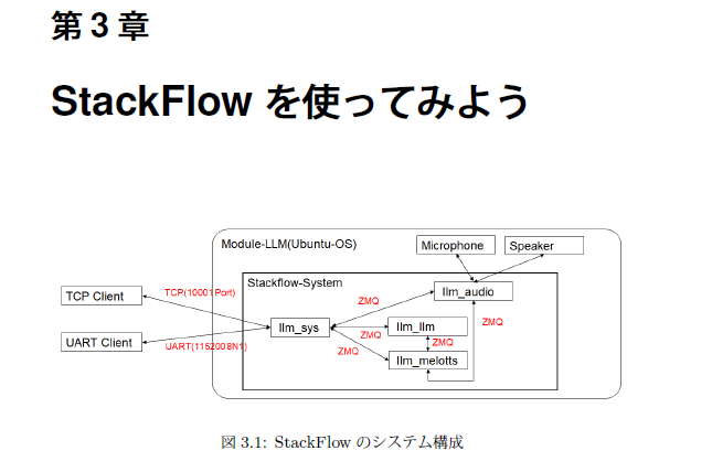 anoken2017's tweet image. Module-LLM MAniaXは、StackFlowの使い方から深層学習で画像処理、LLMのモデル変換の仕方まで紹介しています。
anoken.booth.pm/items/6642202
#M5StackLLM #ModuleLLM