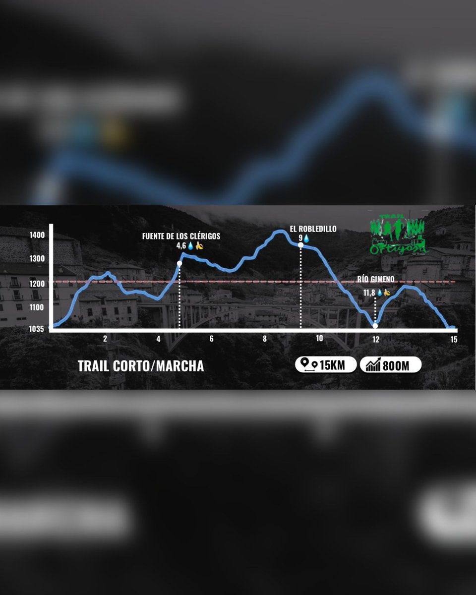 OrtigosaTrail's tweet photo. 👋🏻 Hola deportistas. Os presentamos el recorrido corto (tanto de Trail como de marcha) para la IV. @OrtigosaTrail . Hay unas cuantas novedades 😉. Esperemos que os guste. https://t.co/m6IYwv0qqy