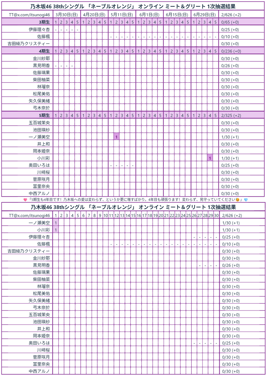 乃木坂46 38thシングル「ネーブルオレンジ」ミーグリ 1次抽選結果