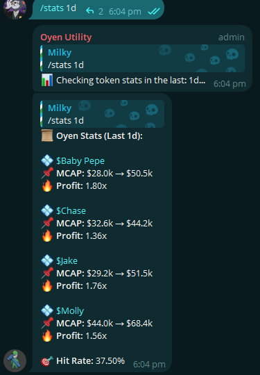 OyenUpdates's tweet photo. Oyen call stats has now been added!

If you are a PREMIUM user do /stats 1d, 1h... to get the call statistics from that timeframe through https://t.co/o76ZWIRmkz https://t.co/mchLtevgEl