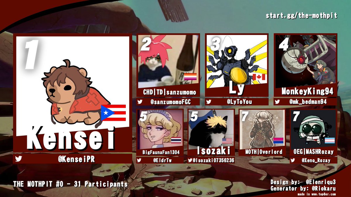 Attacus Caissa (@attacusvtuber) on Twitter photo A stunning turn out for the first ever Strive MOTHPIT Open Bracket, I want to give a huge congratulations to our top 8 contenders, <a href="/KenseiPR/">BFL Kensei</a> <a href="/sanzumomoFGC/">sanzu ๐</a> <a href="/LyToYou/">Ly</a> <a href="/mk_bedman94/">Randy ๐ฏ๐ฒ</a> <a href="/EldrTw/">I fucking love greatsword ๐ฟ</a> <a href="/Isozaki07356236/">COGS | MOTH | Isozaki</a> Overlord, and @Xeno_Rozay A stunning turn out for the first ever Strive MOTHPIT Open Bracket, I want to give a huge congratulations to our top 8 contenders, <a href="/KenseiPR/">BFL Kensei</a> <a href="/sanzumomoFGC/">sanzu ๐</a> <a href="/LyToYou/">Ly</a> <a href="/mk_bedman94/">Randy ๐ฏ๐ฒ</a> <a href="/EldrTw/">I fucking love greatsword ๐ฟ</a> <a href="/Isozaki07356236/">COGS | MOTH | Isozaki</a> Overlord, and @Xeno_Rozay