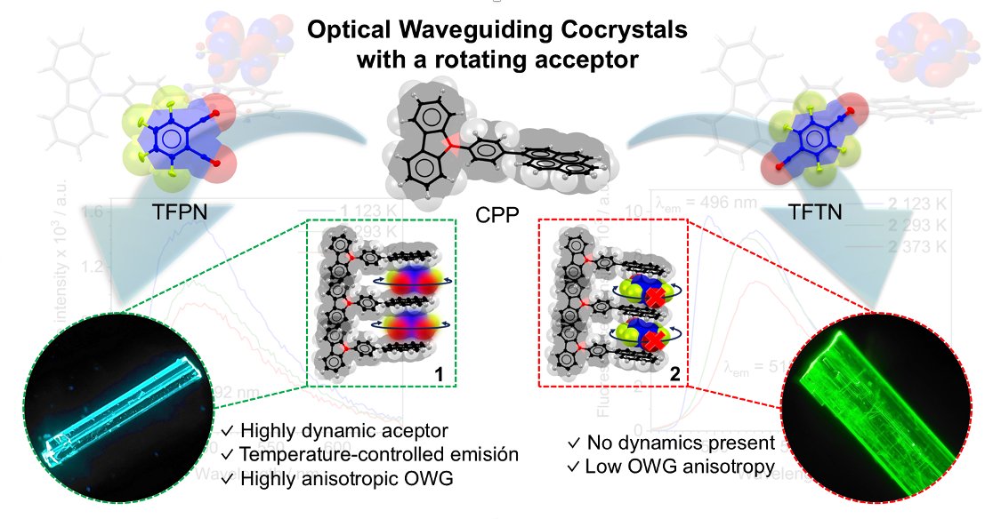 Jin Research Group (@mingoojin) on Twitter photo Check out our latest global collaboration work published in <a href="/J_A_C_S/">J. Am. Chem. Soc.</a> : An optical wave-guide emissive cocrystal with molecular rotation. Huge congratulates to all collaborators; Prof. Rodriguez-Molina <a href="/MolinaGroup/">Rodríguez-Molina group</a> , Prof. Shotaro Hayashi at Kochi-Sci. Tech. Univ., and Prof. Check out our latest global collaboration work published in <a href="/J_A_C_S/">J. Am. Chem. Soc.</a> : An optical wave-guide emissive cocrystal with molecular rotation. Huge congratulates to all collaborators; Prof. Rodriguez-Molina <a href="/MolinaGroup/">Rodríguez-Molina group</a> , Prof. Shotaro Hayashi at Kochi-Sci. Tech. Univ., and Prof.