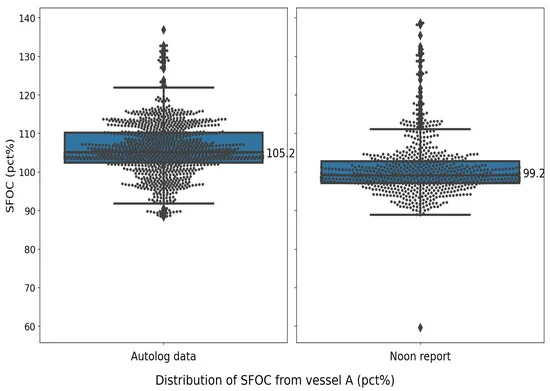 Sensors_MDPI's tweet photo. Method for Identification of Aberrations in Operational Data of Maritime Vessels and Sources Investigation
https://t.co/cqnuF6dGA6
#shipoperations #dataanalysis https://t.co/rmrkULiUsJ