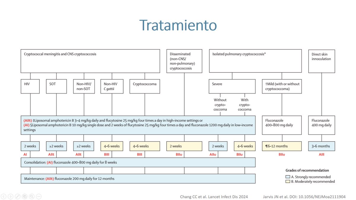 Micro_LaPaz's tweet image. 🖥️ #Sesión: Hoy comentamos un caso de #criptococosis 🥜 en paciente sin factores de riesgo e inmunocompetente y hacemos una revisión de la literatura de la infección por #Cryptococcus 🍄 ¡Gracias por la sesión y enhorabuena como siempre @Pili_Viz 🫶🏻!