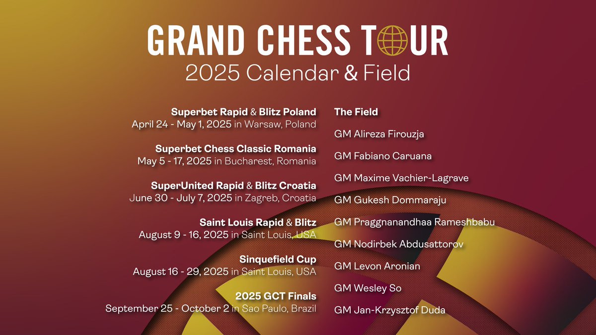 We are glad to announce the full-tour line-up for #GrandChessTour!  
2025 Grand Chess Tour celebrates its 10th Anniversary with elite field battling for $1.6 million in prize money with return of the GCT Finals.
✅️Check out our press release:  grandchesstour.org/news/2025-gran…