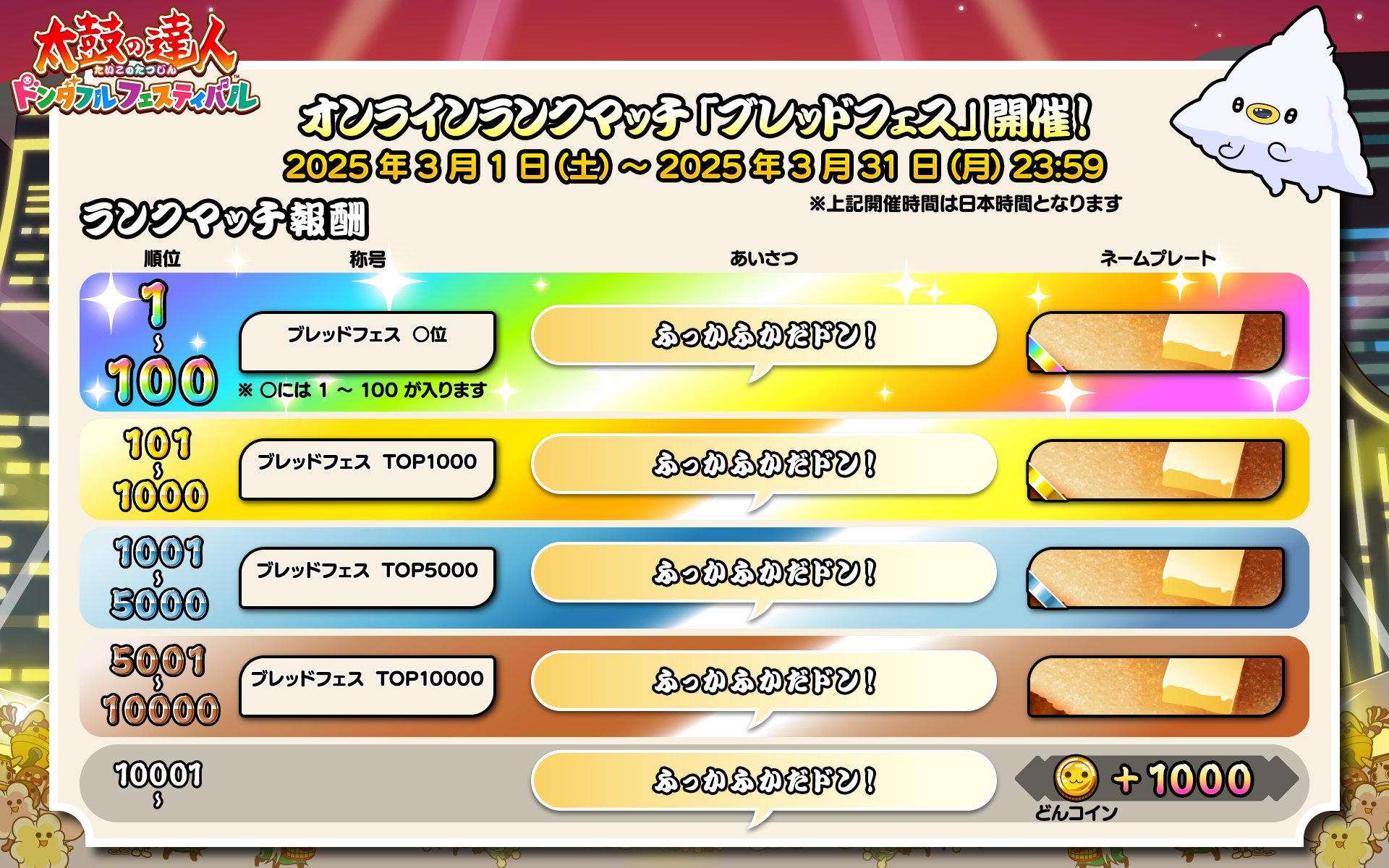 公式】太鼓の達人 家庭用シリーズ (@taiko_kateiyou) / X