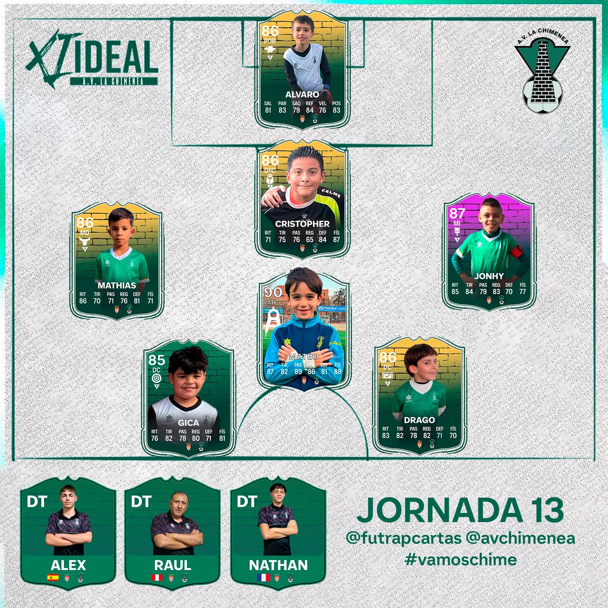 avchimenea's tweet photo. ⚽️¡𝑵𝑼𝑬𝑽𝑶1️⃣1️⃣ 𝒚 7️⃣ 𝑰𝑫𝑬𝑨𝑳 𝑫𝑰𝑺𝑷𝑶𝑵𝑰𝑩𝑳𝑬!💚

#vamoschime💚 #11ideal #7ideal #futrapcartas #fifa #avchimenea #futbol11 #futbol7 #jornada #usera #madrid #federado https://t.co/5HdJgc9BjU