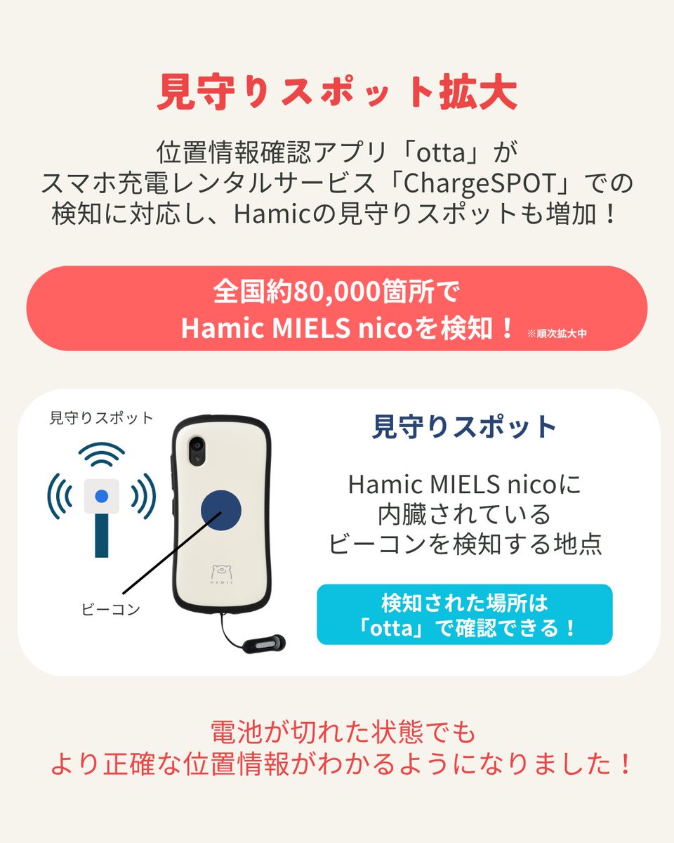 _Hamic's tweet image. ＼新登場／
Hamicから、見守り機能がさらに進化した「Hamic MIELS nico（はみっくミエルスニコ）」が登場しました！

hamic.ai/pages/hamic-mi…

主なアップデートは3つ！

①位置情報の受信頻度の向上

②見守りスポット拡大

③音声通話品質向上…