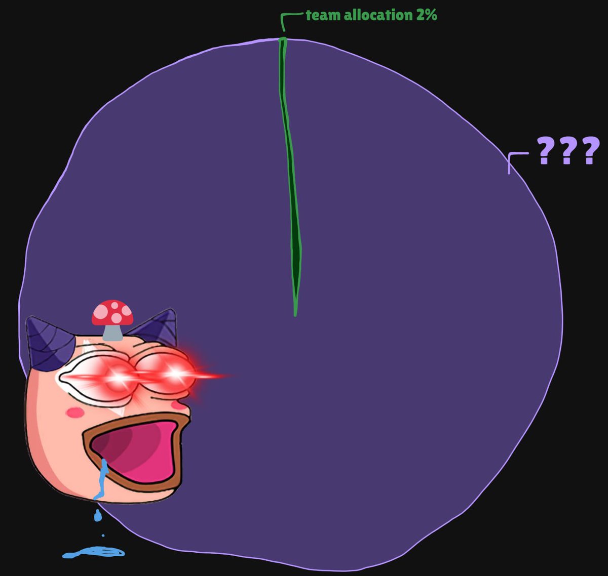 Current mindshare is > 3x of NXPC team allocation

Few.