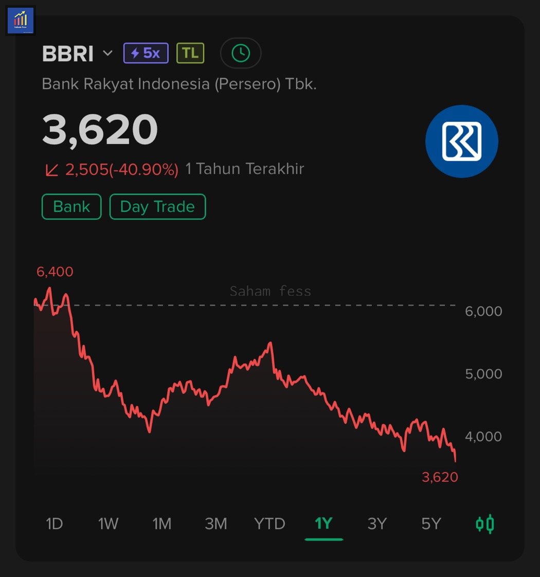 Sahamfess 📈 tweet media